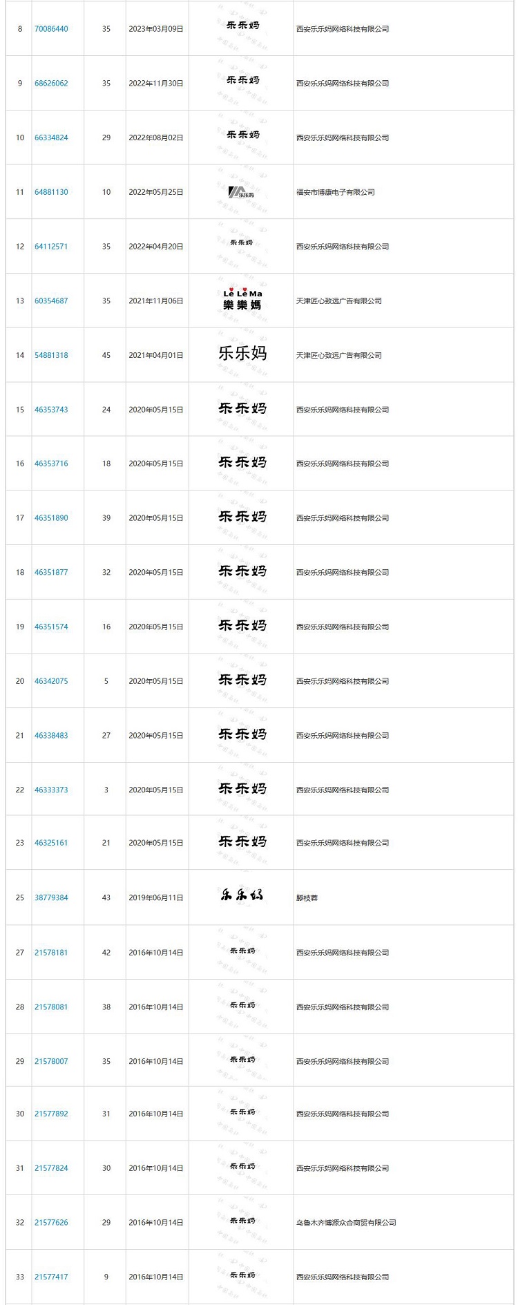 ������ע���̱�